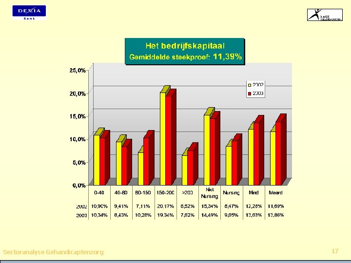 Sectoranalyse Gehandicaptenzorg 17 