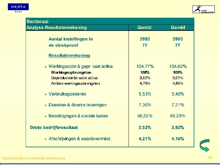 Sectoranalyse Gehandicaptenzorg 18 