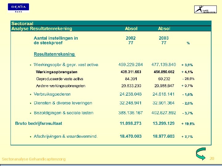 Sectoranalyse Gehandicaptenzorg 20 