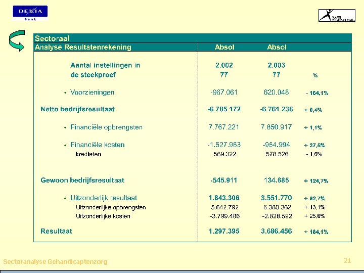 Sectoranalyse Gehandicaptenzorg 21 