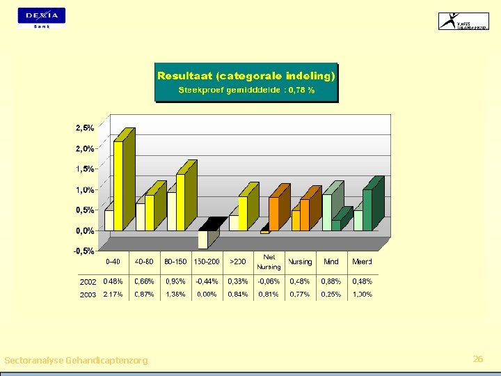 Sectoranalyse Gehandicaptenzorg 26 