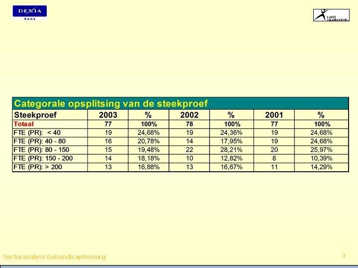 Sectoranalyse Gehandicaptenzorg 3 