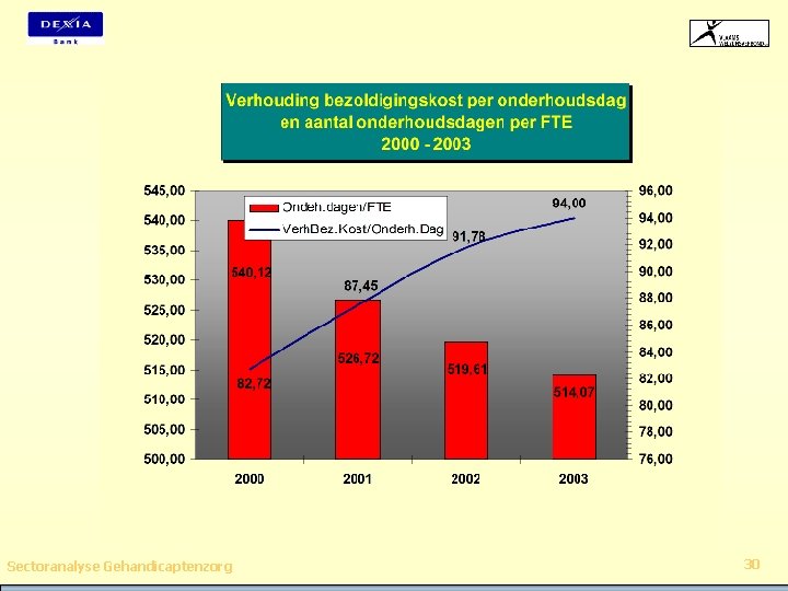 Sectoranalyse Gehandicaptenzorg 30 