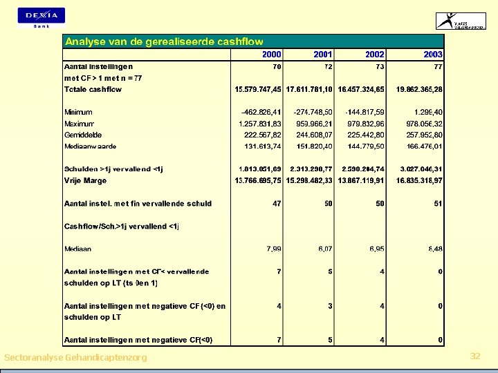 Sectoranalyse Gehandicaptenzorg 32 