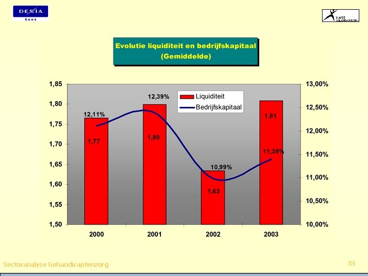 Sectoranalyse Gehandicaptenzorg 33 