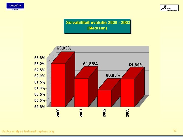 Sectoranalyse Gehandicaptenzorg 37 