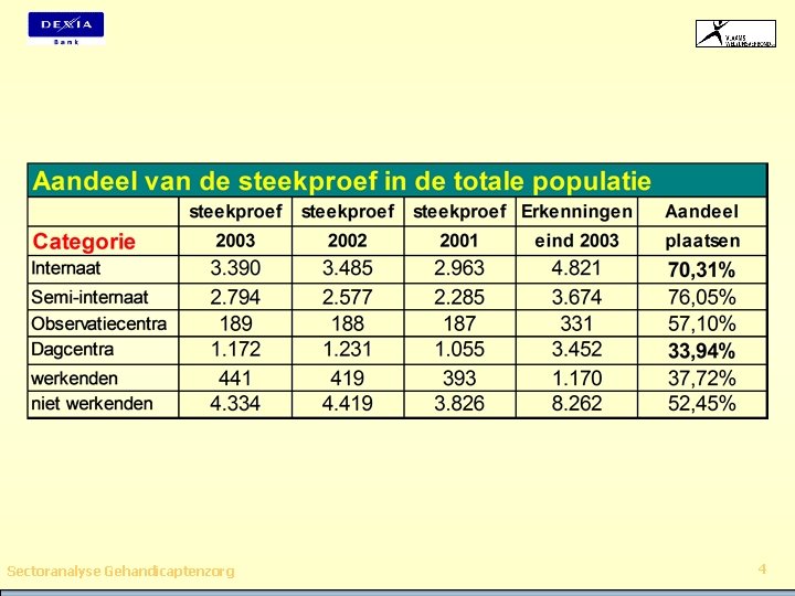 Sectoranalyse Gehandicaptenzorg 4 