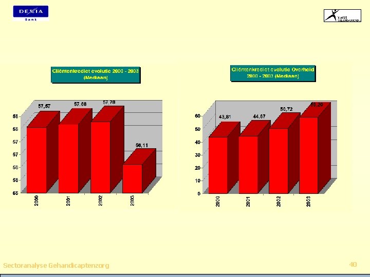 Sectoranalyse Gehandicaptenzorg 40 