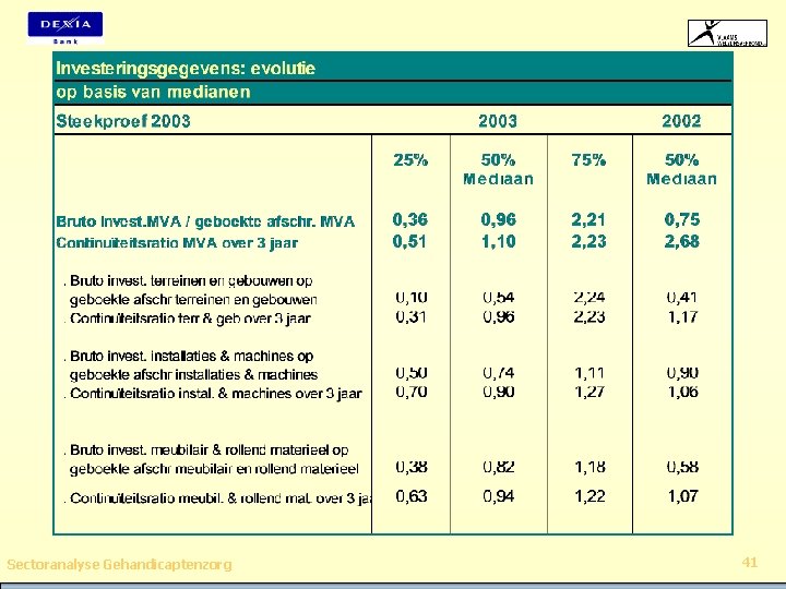 Sectoranalyse Gehandicaptenzorg 41 