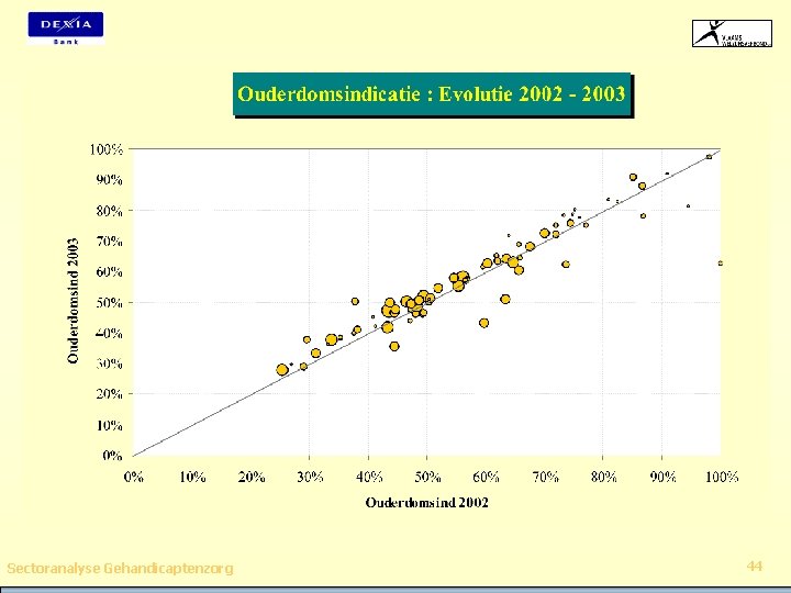 Sectoranalyse Gehandicaptenzorg 44 