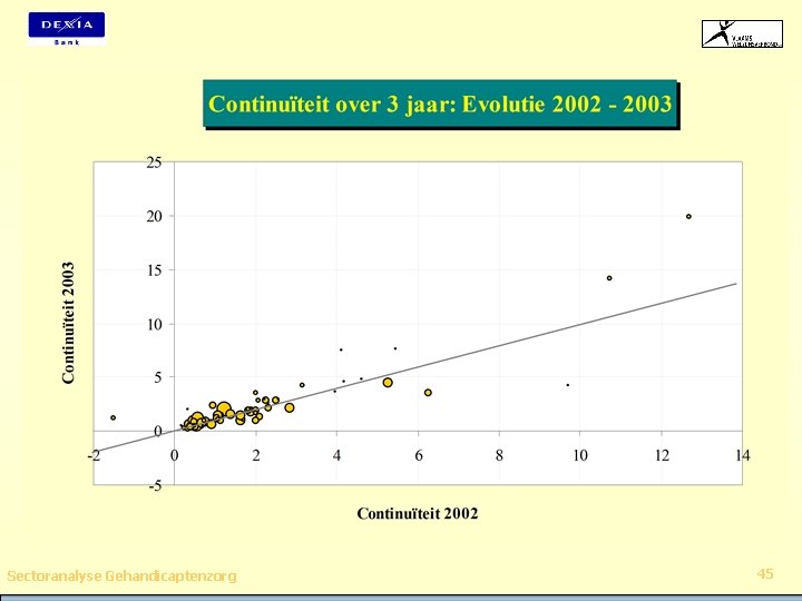 Sectoranalyse Gehandicaptenzorg 45 