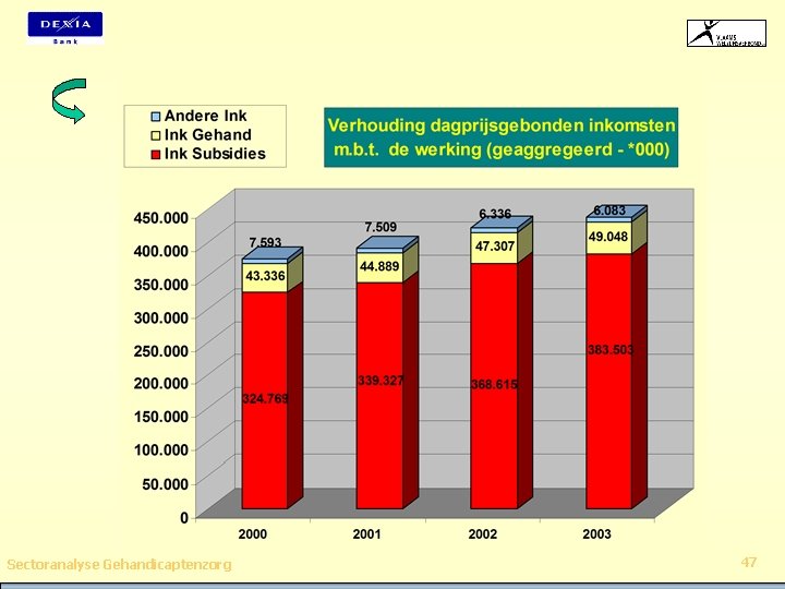 Sectoranalyse Gehandicaptenzorg 47 