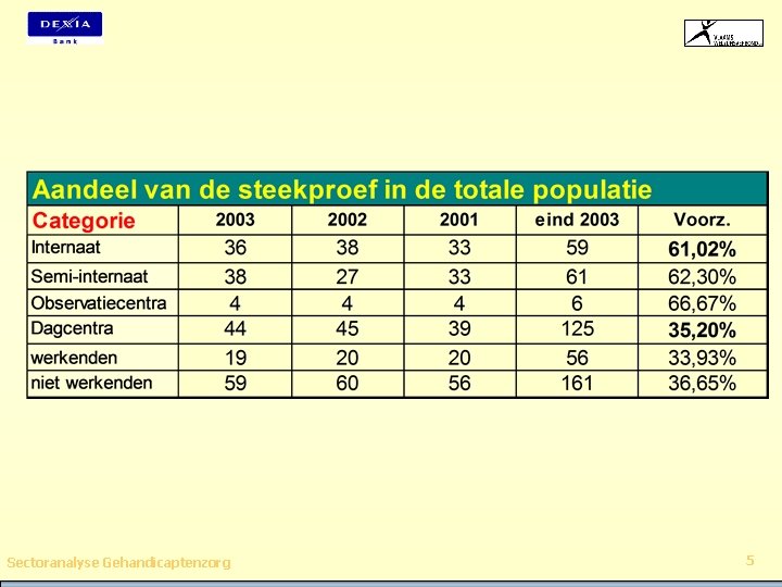 Sectoranalyse Gehandicaptenzorg 5 