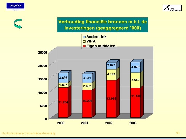 Sectoranalyse Gehandicaptenzorg 50 