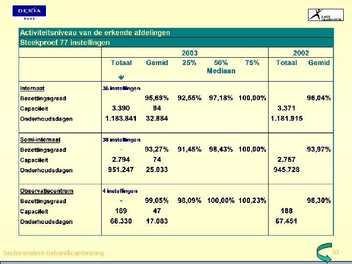 Sectoranalyse Gehandicaptenzorg 51 