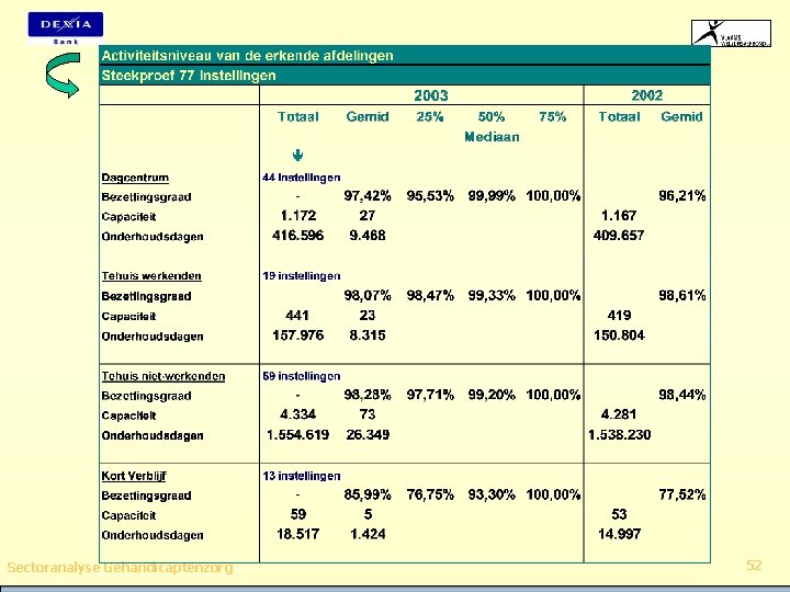 Sectoranalyse Gehandicaptenzorg 52 