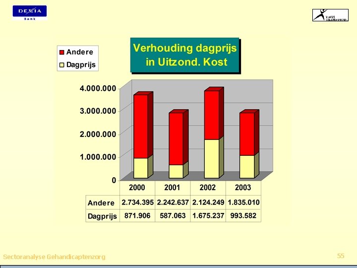 Sectoranalyse Gehandicaptenzorg 55 