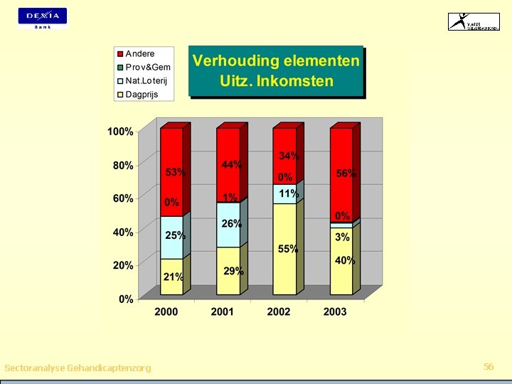 Sectoranalyse Gehandicaptenzorg 56 