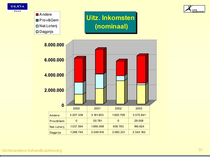 Sectoranalyse Gehandicaptenzorg 57 