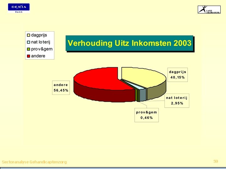 Sectoranalyse Gehandicaptenzorg 59 