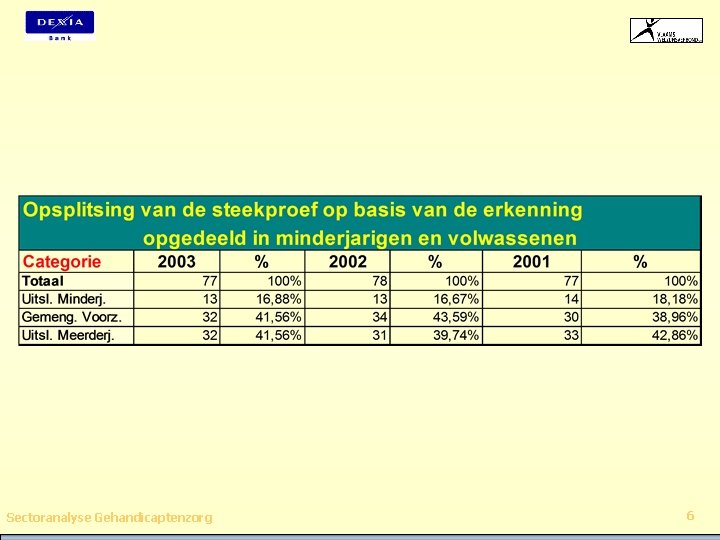 Sectoranalyse Gehandicaptenzorg 6 