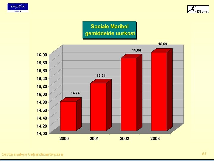 Sectoranalyse Gehandicaptenzorg 61 