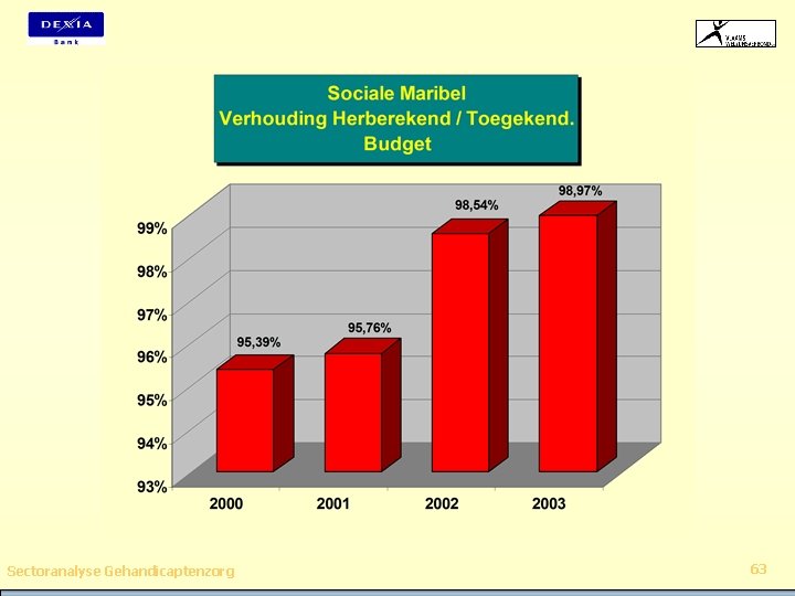 Sectoranalyse Gehandicaptenzorg 63 