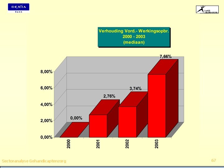 Sectoranalyse Gehandicaptenzorg 67 