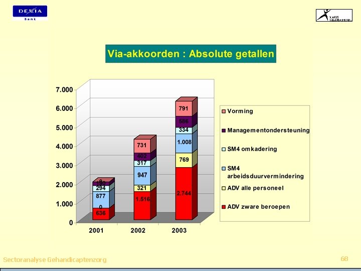 Sectoranalyse Gehandicaptenzorg 68 