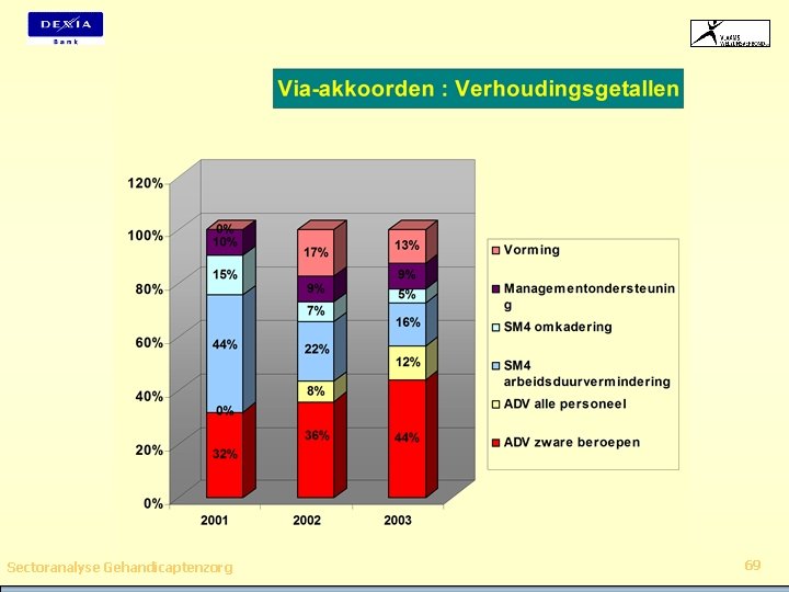 Sectoranalyse Gehandicaptenzorg 69 