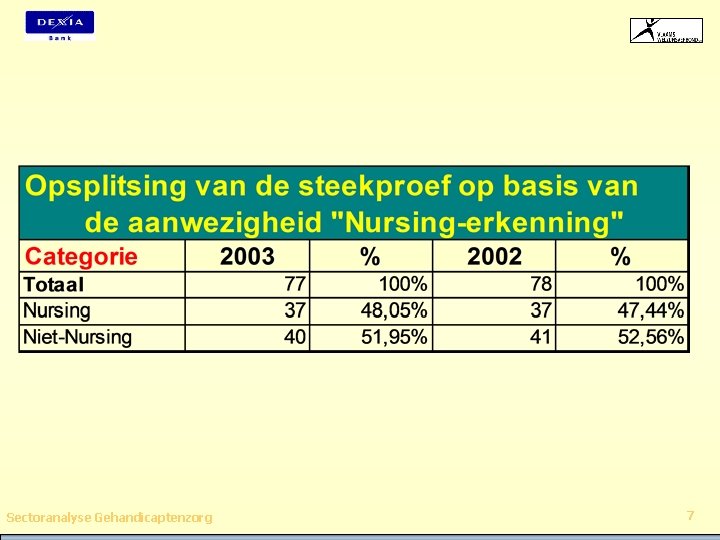 Sectoranalyse Gehandicaptenzorg 7 