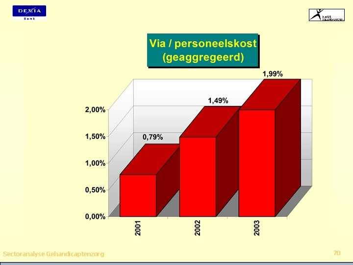 Sectoranalyse Gehandicaptenzorg 70 