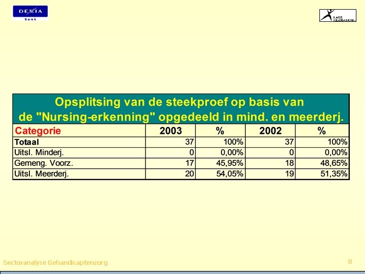 Sectoranalyse Gehandicaptenzorg 8 