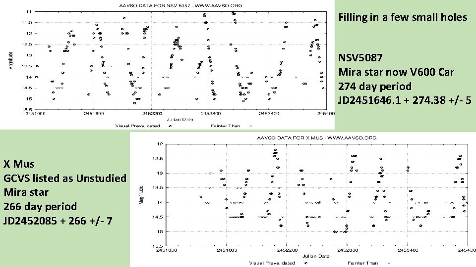 Filling in a few small holes NSV 5087 Mira star now V 600 Car