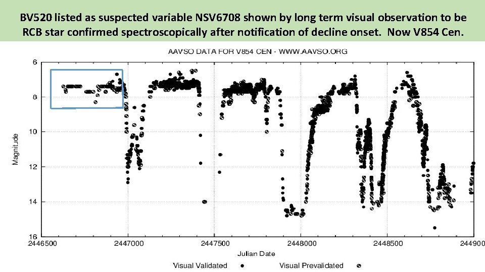 BV 520 listed as suspected variable NSV 6708 shown by long term visual observation