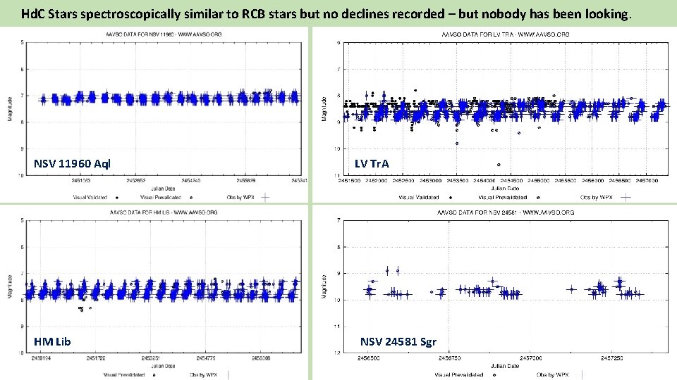 Hd. C Stars spectroscopically similar to RCB stars but no declines recorded – but