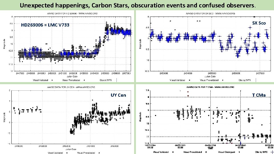 Unexpected happenings, Carbon Stars, obscuration events and confused observers. SX Sco HD 269006 =