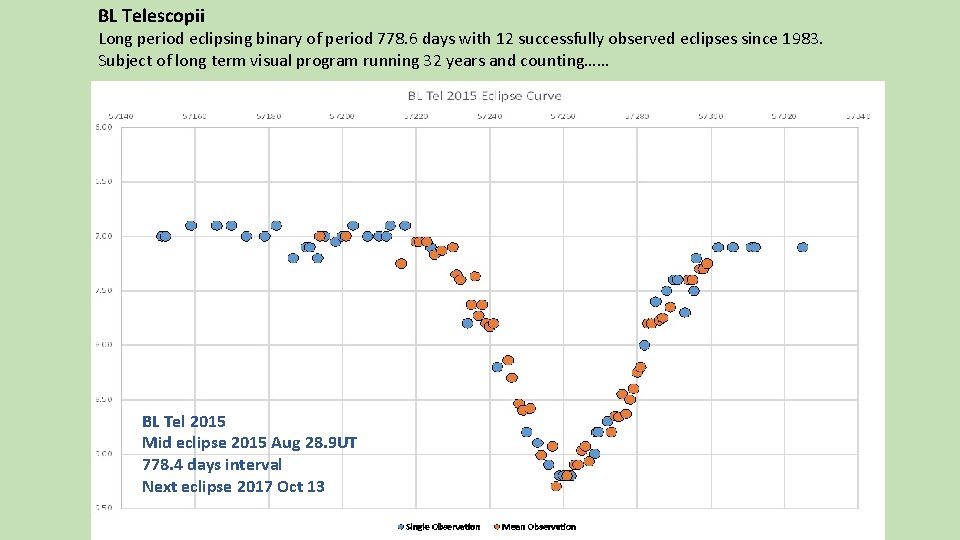 BL Telescopii Long period eclipsing binary of period 778. 6 days with 12 successfully