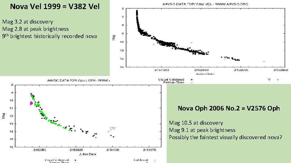 Nova Vel 1999 = V 382 Vel Mag 3. 2 at discovery Mag 2.