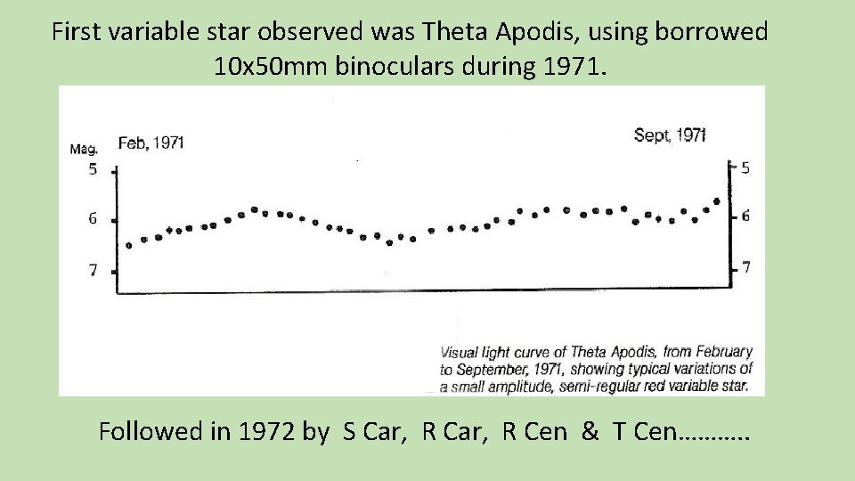 First variable star observed was Theta Apodis, using borrowed 10 x 50 mm binoculars