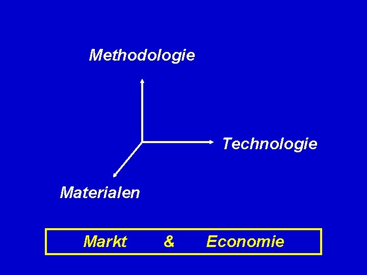Methodologie Technologie Materialen Markt & Economie 