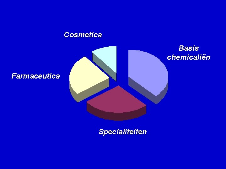 Cosmetica Basis chemicaliën Farmaceutica Specialiteiten 