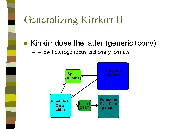 Generalizing Kirrkirr II n Kirrkirr does the latter (generic+conv) – Allow heterogeneous dictionary formats Generalizing Kirrkirr II n Kirrkirr does the latter (generic+conv) – Allow heterogeneous dictionary formats