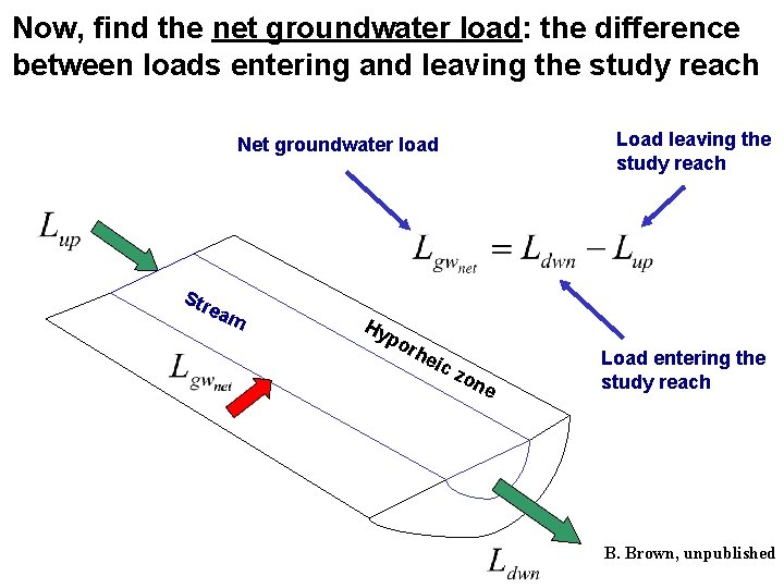 Now, find the net groundwater load: the difference between loads entering and leaving the