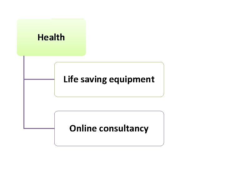 Health Life saving equipment Online consultancy 