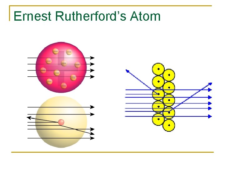 Ernest Rutherford’s Atom 