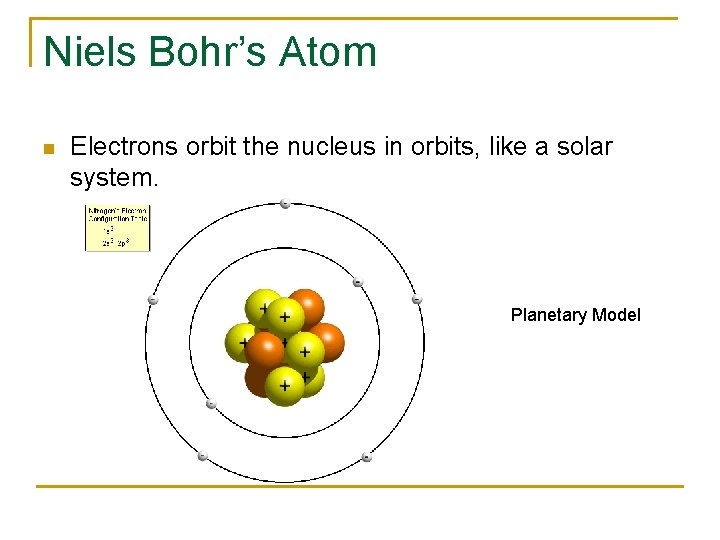 Niels Bohr’s Atom n Electrons orbit the nucleus in orbits, like a solar system.