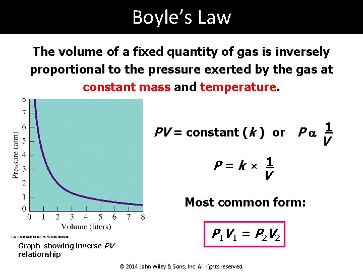 Boyle’s Law The volume of a fixed quantity of gas is inversely proportional to