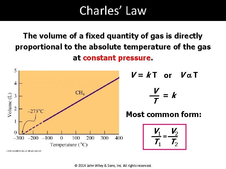 Charles’ Law The volume of a fixed quantity of gas is directly proportional to