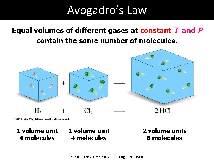 Avogadro’s Law Equal volumes of different gases at constant T and P contain the